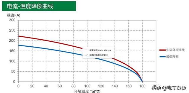 新能源汽车高压连接器技术及发展趋势分析