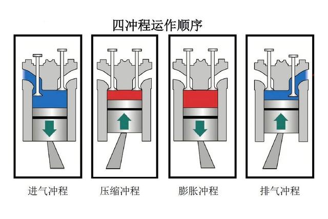 国产品牌自研发动机：舍弃“奥拓循环”，独爱“阿特金森”？