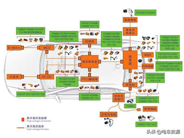 新能源汽车高压连接器技术及发展趋势分析