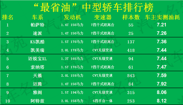 公认“最省油”的30款轿车：合资车霸榜，凯美瑞前五，轩逸上榜！