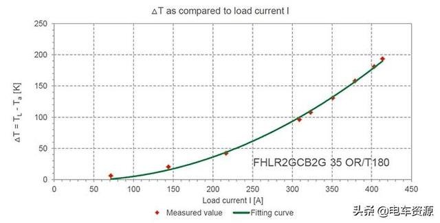 新能源汽车高压连接器技术及发展趋势分析