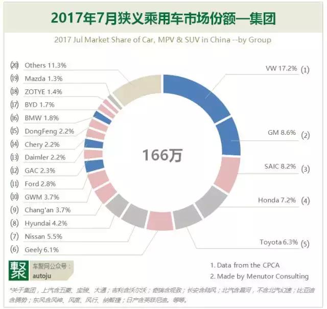 为什么说7月自主品牌开启了“甩干机模式”？