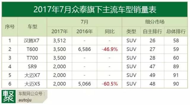 为什么说7月自主品牌开启了“甩干机模式”？