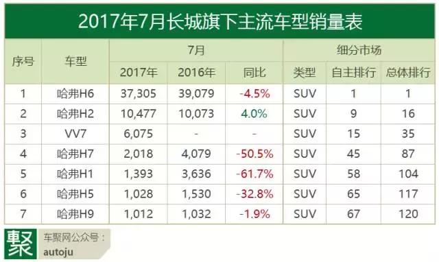 为什么说7月自主品牌开启了“甩干机模式”？