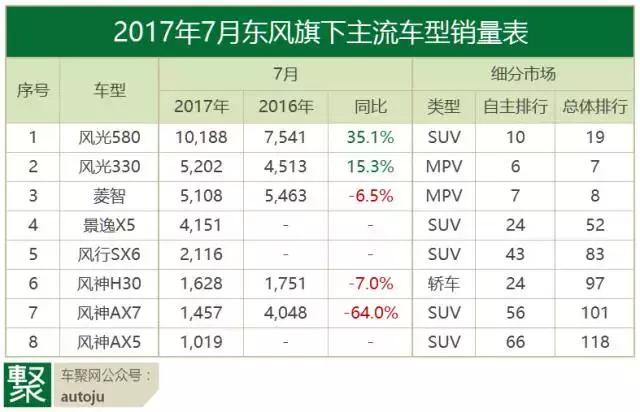 为什么说7月自主品牌开启了“甩干机模式”？