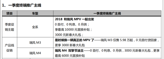 江淮瑞风推购置税补贴及置换政策 涉及部分SUV及MPV车型