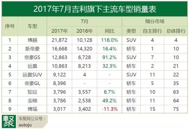 为什么说7月自主品牌开启了“甩干机模式”？