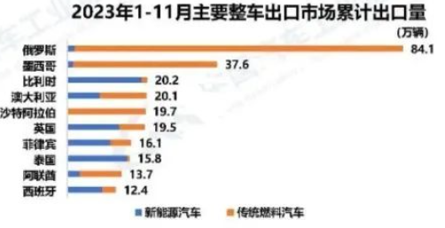 面对欧美保护与禁入 中国新能源汽车如何突破华为式困境