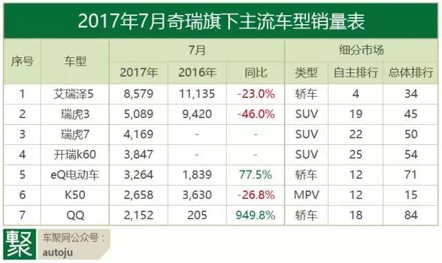 为什么说7月自主品牌开启了“甩干机模式”？