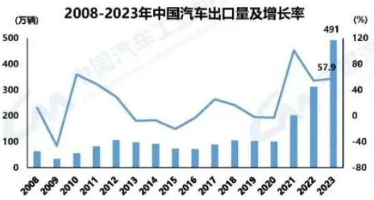 面对欧美保护与禁入 中国新能源汽车如何突破华为式困境