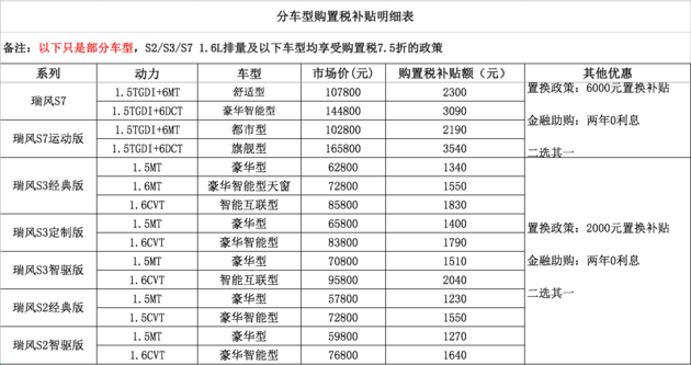 江淮瑞风推购置税补贴及置换政策 涉及部分SUV及MPV车型