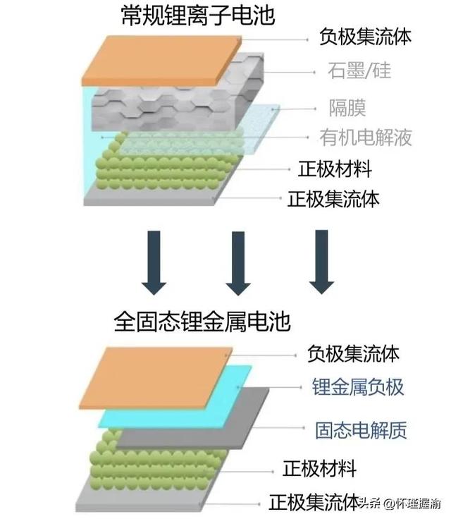 重庆新能源汽车产业布局（电池工厂篇）