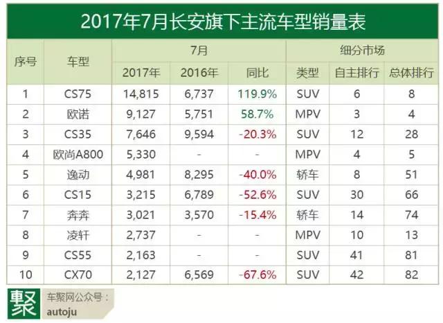 为什么说7月自主品牌开启了“甩干机模式”？