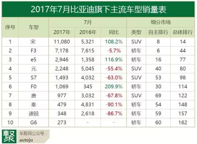 为什么说7月自主品牌开启了“甩干机模式”？