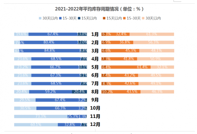 二手车库存压力如何释放？金融与政策助力破局