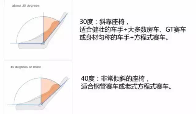 赛车手装备知多少？职业赛车手到底有哪些装备？让我们一探究竟