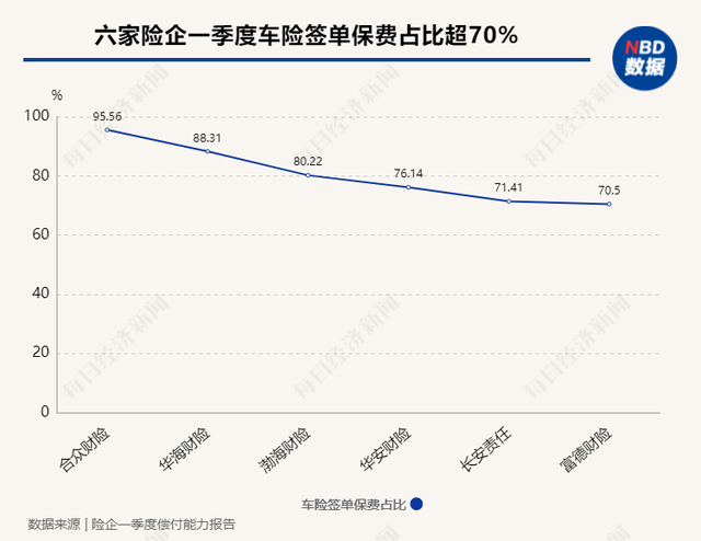 你的车险降价了吗？59家险企一季度车均保费出炉：超六成不到2000元