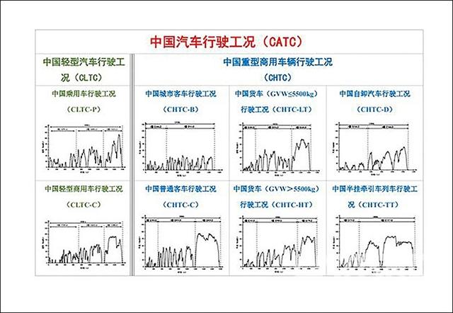 百公里油耗只有1.3L？ 为什么混动和增程公示油耗这么低