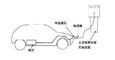 新能源汽车怎么充电？直流充电和交流充电，各有什么优势？