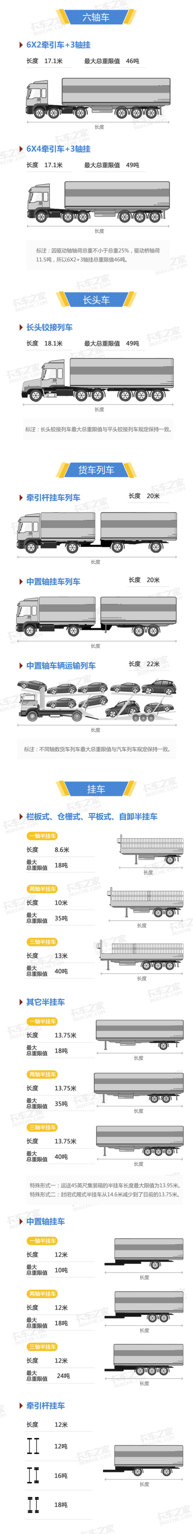 GB1589将修订？卡车各项参数可能会有这些变化！