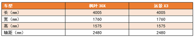 吉利推出枫叶30X，是上海华普借尸还魂，还是吉利的“新儿子”？