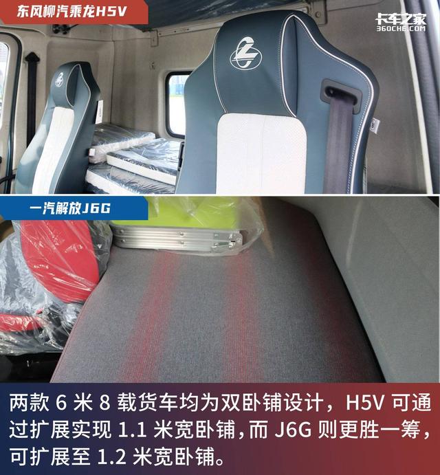 高顶双卧可选AMT，解放J6G和乘龙H5V，谁是6米8载货车的王者？