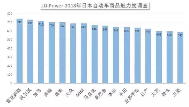 丰田、日产跌出前十，看看日本最具魅力汽车品牌榜，都有谁？