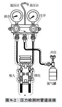 汽车空调维修诊断技术全集（口诀+诊断+检漏）