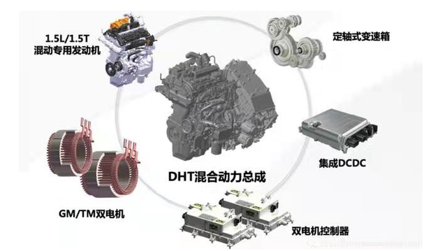 日本有爱信，德国有博世，韩国有摩比斯，中国汽车品牌有什么？