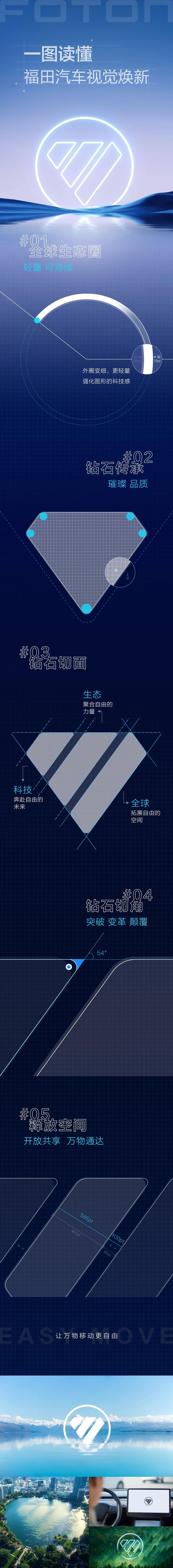 福田汽车发布全新Logo，预计2025年新能源车渗透率达20%