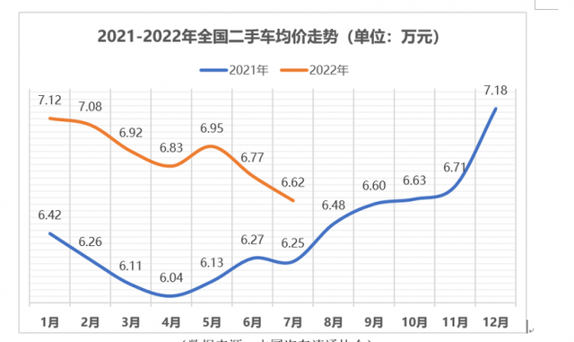 二手车库存压力如何释放？金融与政策助力破局