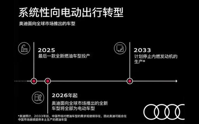 奥迪宣布2033年停产燃油车，全面电动化，买奥迪车的要抓紧了