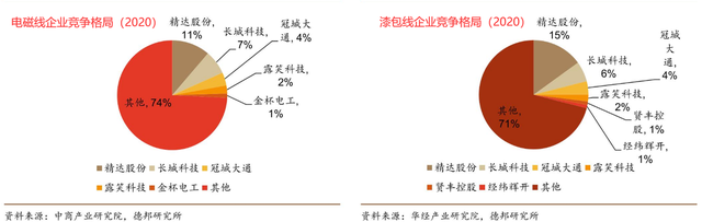 电机零部件—定子铁心和电磁线