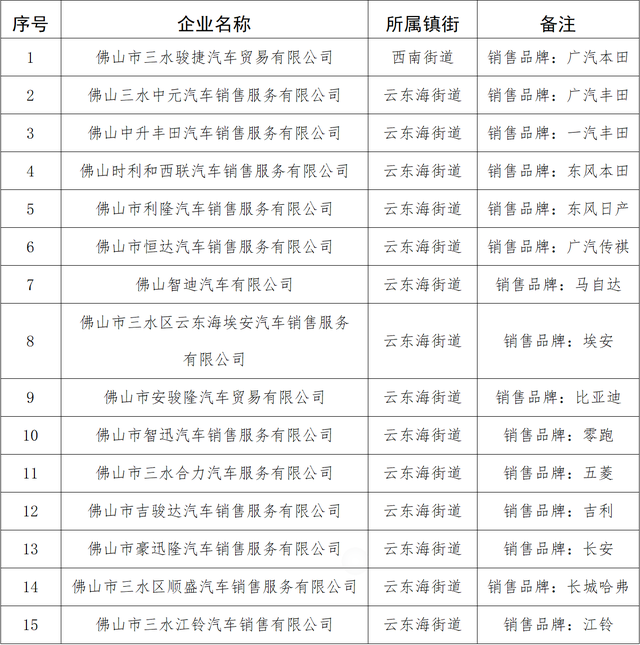 购车福利来了！6月30日前在三水买车可领2000-3000元补贴