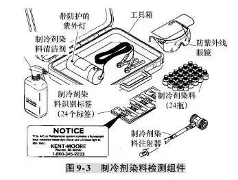 汽车空调维修诊断技术全集（口诀+诊断+检漏）