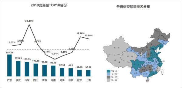 增速回落，去年全国二手车交易量近1500万辆