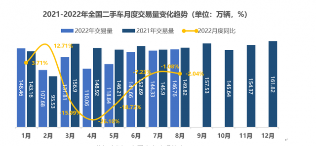 二手车库存压力如何释放？金融与政策助力破局