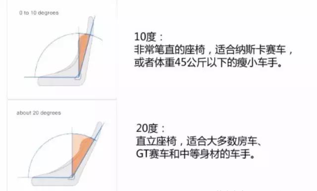 赛车手装备知多少？职业赛车手到底有哪些装备？让我们一探究竟