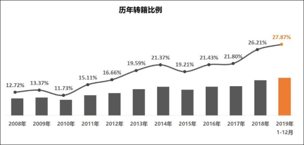 增速回落，去年全国二手车交易量近1500万辆