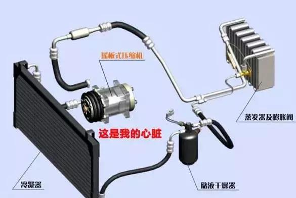 汽车空调维修诊断技术全集（口诀+诊断+检漏）