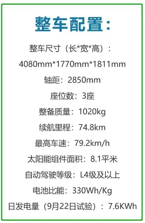 不烧油不烧电，“天津号”纯太阳能车正式亮相，阴雨天续航50公里