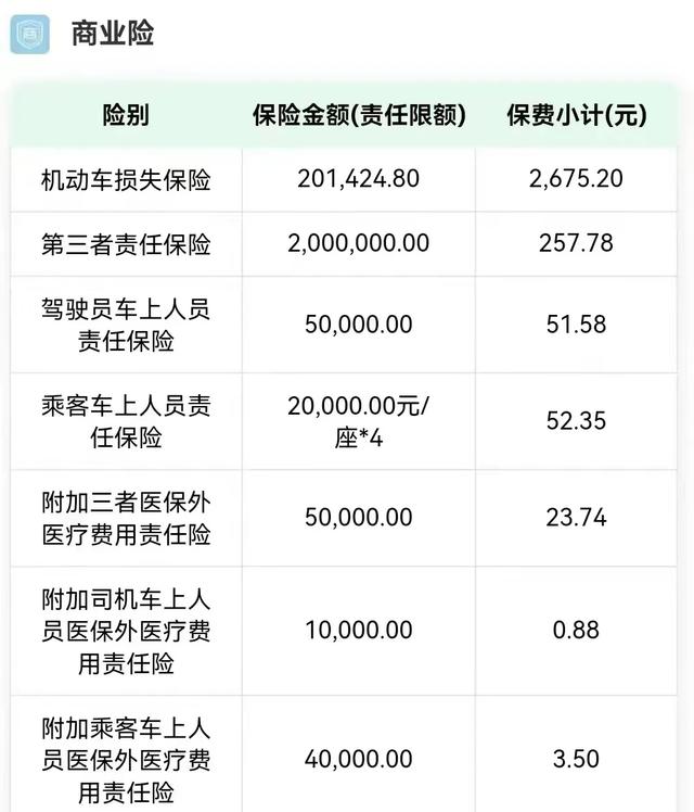 车险“二次综改”后，私家车买这4种险种就够了，多买就是浪费钱