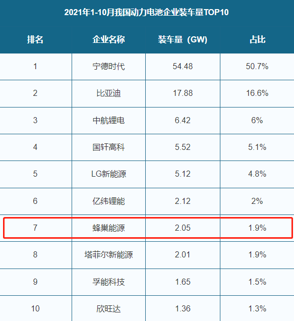 日本有爱信，德国有博世，韩国有摩比斯，中国汽车品牌有什么？