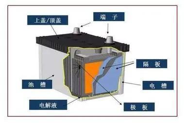 电瓶修复器真能修复旧电瓶吗？