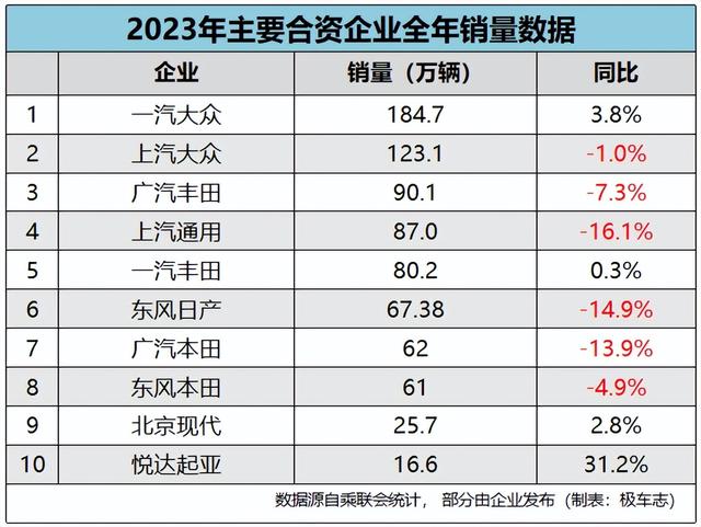 盘点2023年车市：燃油车衰退新能源崛起，合资车倒退中国车奋进