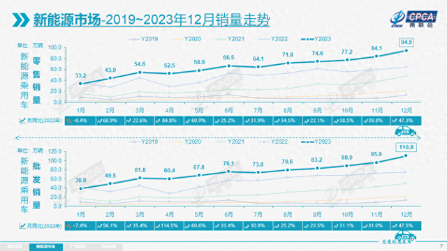 盘点2023年车市：燃油车衰退新能源崛起，合资车倒退中国车奋进