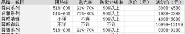 车膜10大品牌价格表？