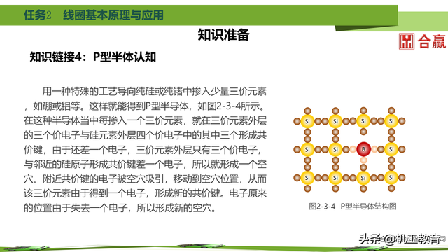 60页PPT搞懂新能源汽车电力电子元件，干货请收藏