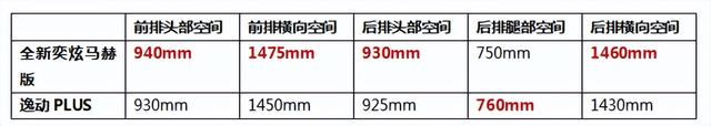 第一台运动轿跑 奕炫马赫版PK逸动PLUS 谁有实力成为通勤改装首选？