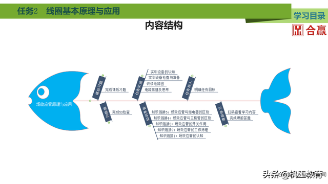 60页PPT搞懂新能源汽车电力电子元件，干货请收藏